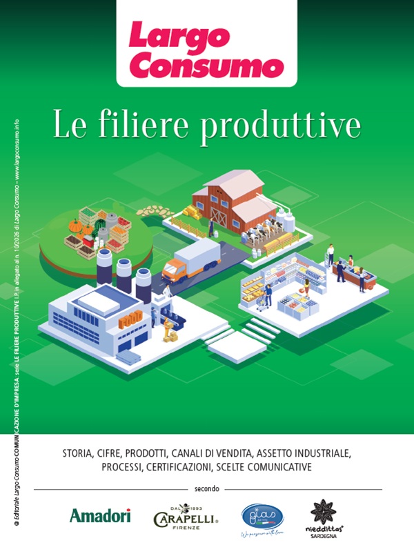 Le filiere produttive 2026