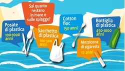 Gruppo Gabrielli con Legambiente Marche e Abruzzo per spiagge e fondali puliti