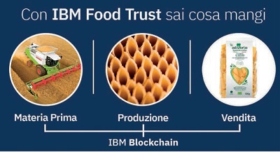 Gruppo Grigi: filiera certificata con blockchain di IBM Food Trust