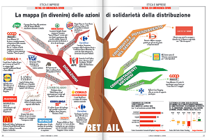 La mappa delle azioni di solidarietà della distribuzione