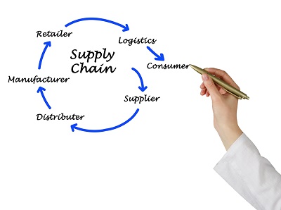 Supply chain e risk management