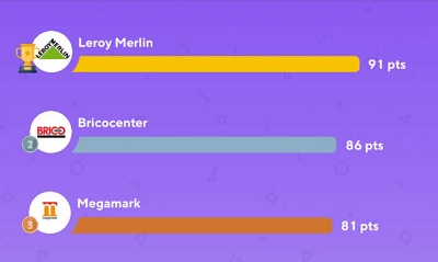 Barometro Retail delle recensioni su Google