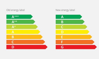 La nuova etichetta energetica, la guida dell’ENEA