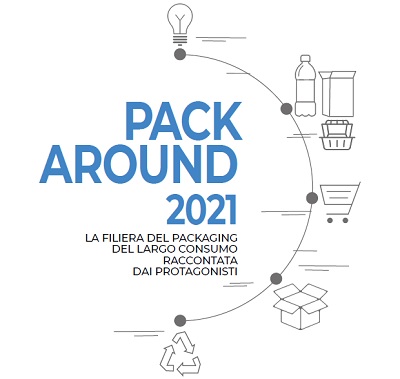 Pack Around 2021