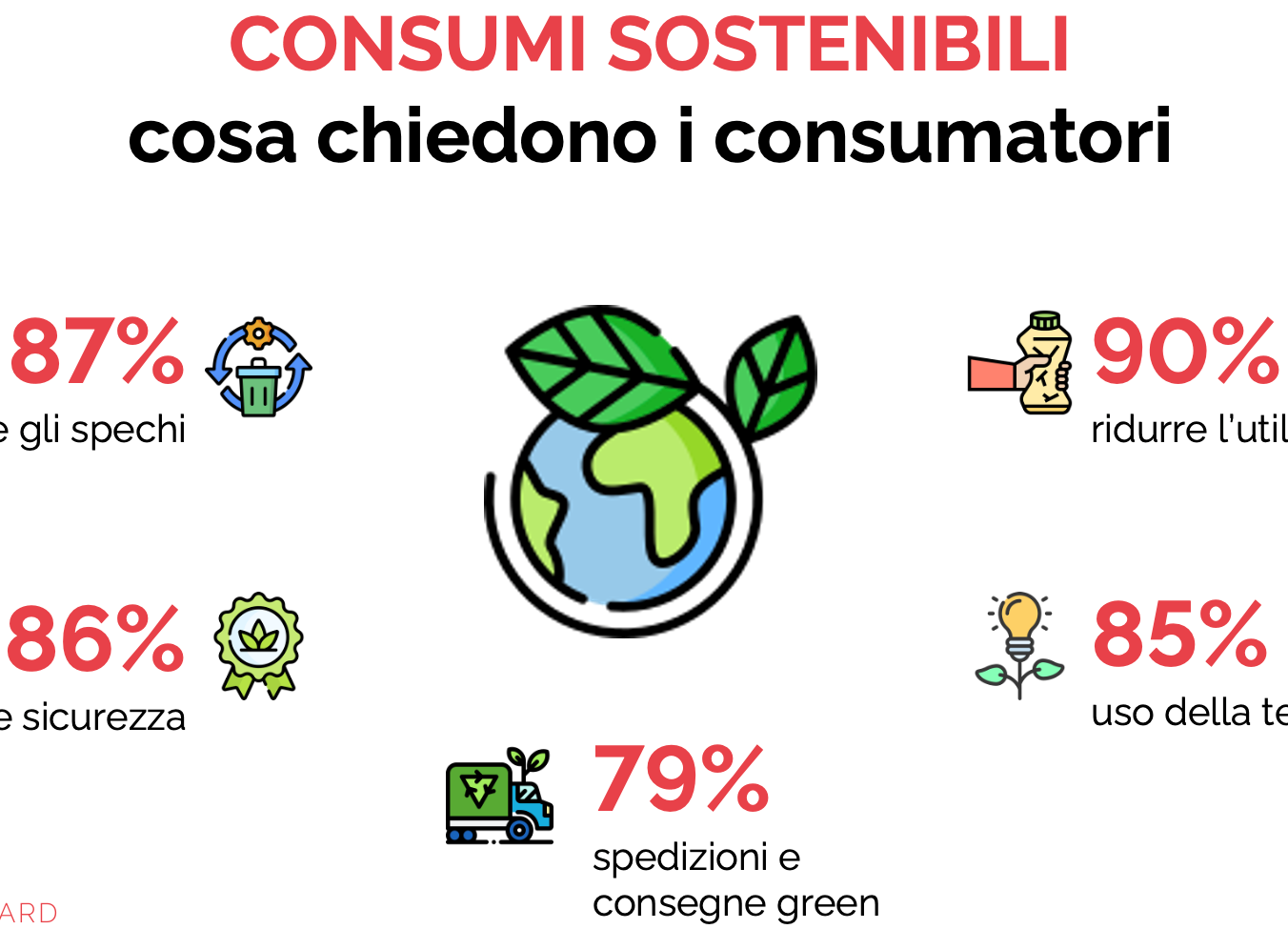 Stocard: i consumatori premiano il retail sostenibile