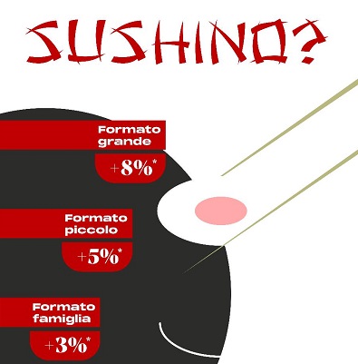 Il sushi nel web: meno assortimento, vendite costanti e rincari contenuti