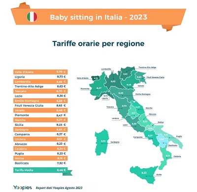 Quanto pagano gli italiani per la baby sitter nel 2023