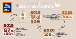 Assegnato ad Aldi il Premio Good Egg 2019