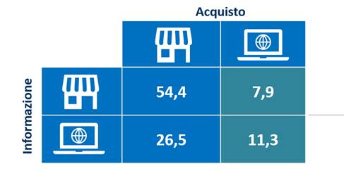 La Nuova Geografia degli acquisti di Trade Lab e Retail Istitute Italy