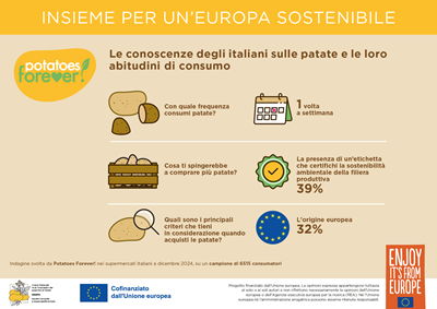 Patate: nel carrello degli italiani c'è anche la sostenibilità