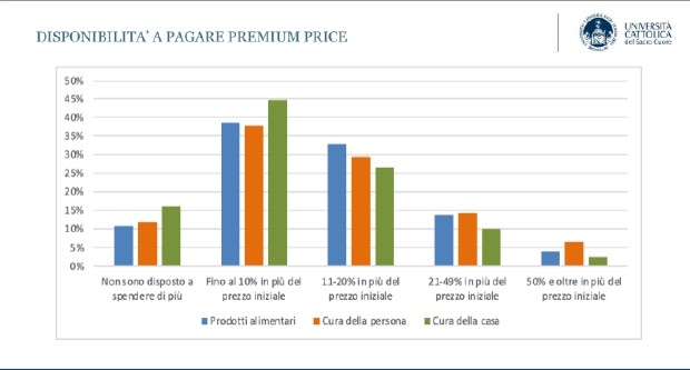 Grandi Marche: la comunicazione trasparente e sostenibile guida le scelte della Generazione Z