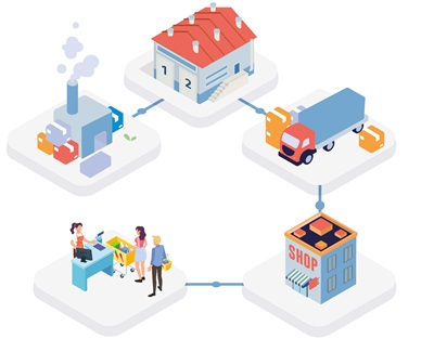 Quanto il retail fa l’industria…