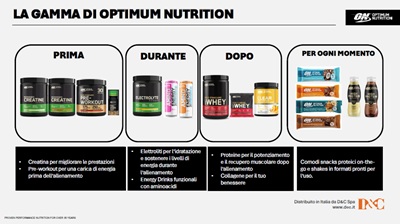 D&C S.p.A. annuncia l’ingresso in portafoglio di Optimum Nutrition