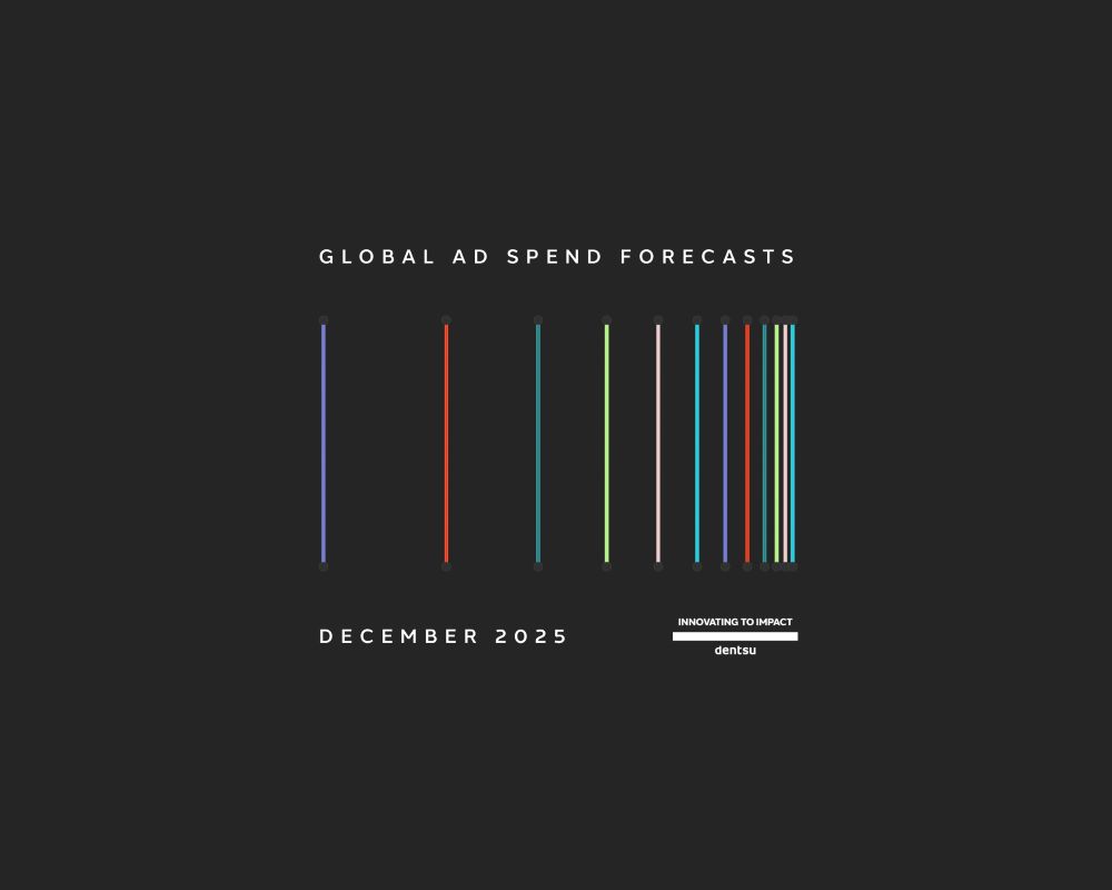Dentsu: nel 2026 la spesa pubblicitaria mondiale raggiungerà 1.000 mld di $