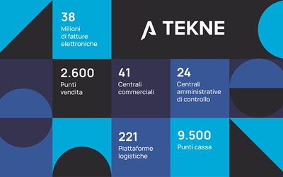 Tekne affianca le imprese retail nel percorso di trasformazione digitale